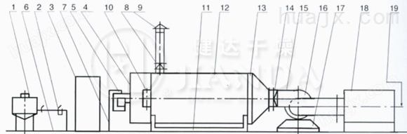 RLY系列燃油热风炉结构图