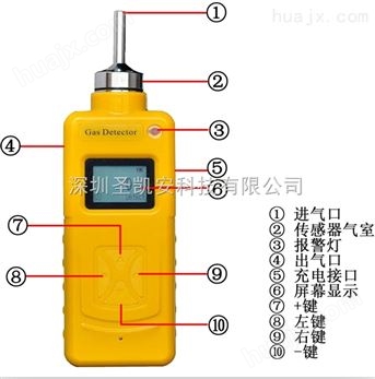 圣凯安手持式/便携式氟气气体检测仪氟气检测装置