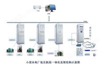 HYP-500S小型水电厂自动化系统
