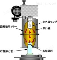 日本理光thermo超高温超级RTA系统SR系列