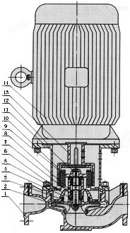CQB-L防爆立式管道磁力泵结构图
