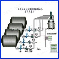 精细化工、流程工业生产需求而专业定制的液体自动配料