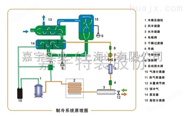 嘉宇实业JLD系列冷冻式干燥机 水冷型冷干机 风冷型冷干机