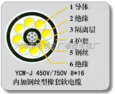 YC-J--2*6mm2钢丝绳行车橡套电缆